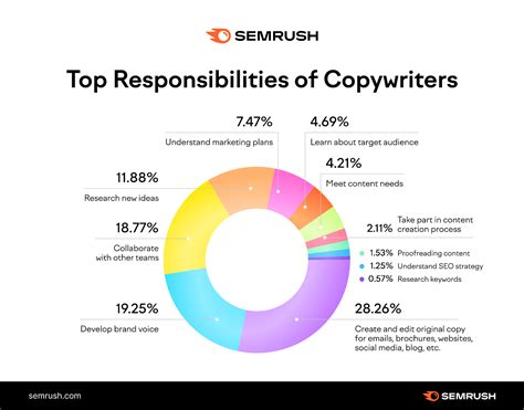 What Is Copywriter And Its Importance at Joshua Hallett blog