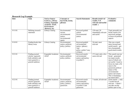 Rezultat imagine pentru Research Log Example