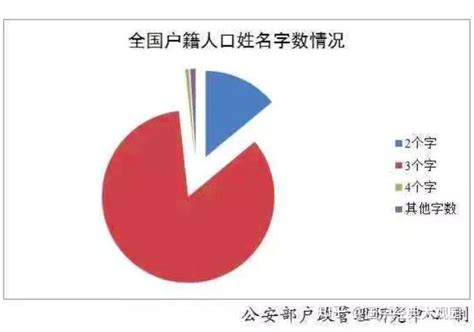 最新姓氏人口排行榜2021_2021人口普查姓氏排名_世界人口网