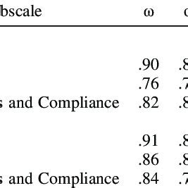 Image result for Test Score Reliability