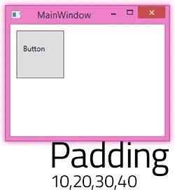 WPF Button Animation 的图像结果