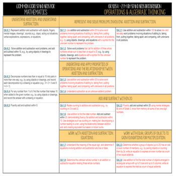 Image result for Common Core Math Grading