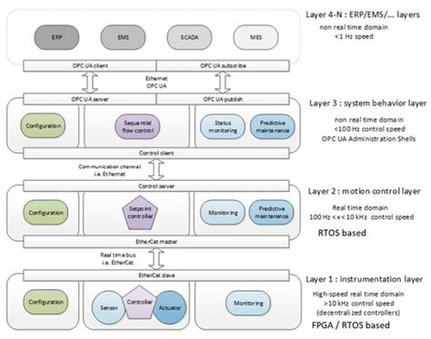 Applied Sciences | Special Issue : Control and Motion Planning in ...