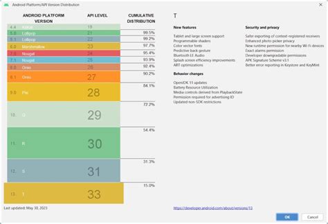 Image result for Android Version Comparison