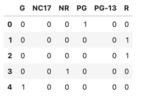 Rating Graph 的图像结果