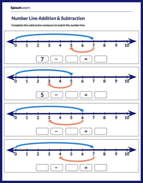 Image result for Year 2 Subtraction Using a Number Line