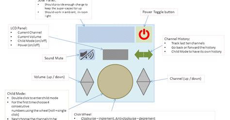 Blog of V.Ganesh: A remote I would like to see