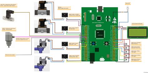 Fritzing Arduino Simulator 的图像结果