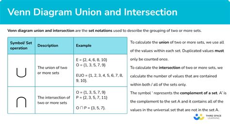 Image result for Union vs Intersection Math