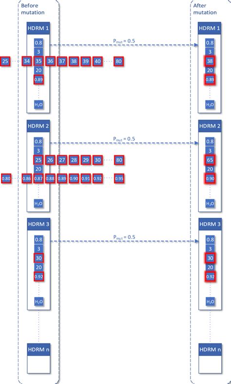 Image result for Genetic Algorithm Schematic