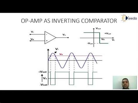 Understanding OP-AMP As Comparator GATE Analog Circuits Explained Video
