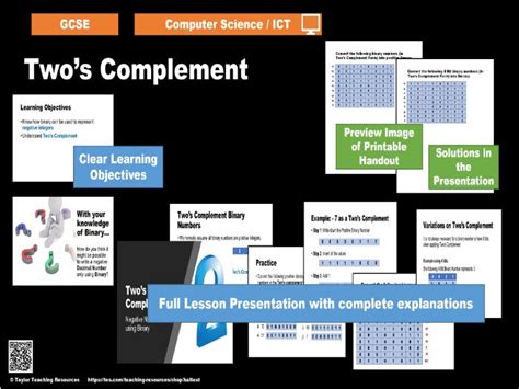 Two's Complement in C Tutorial Gateway 的图像结果