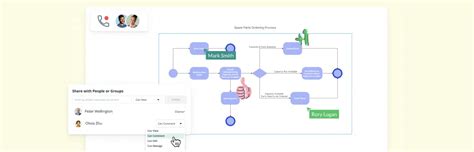Image result for Process Based Modeling