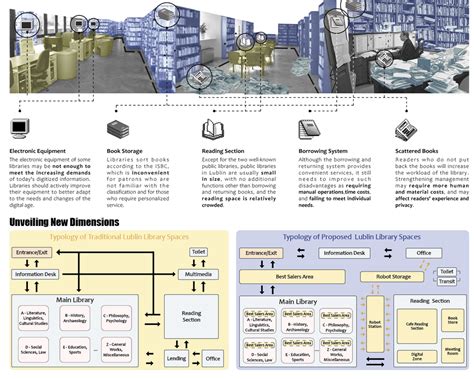 Image result for New Library Design