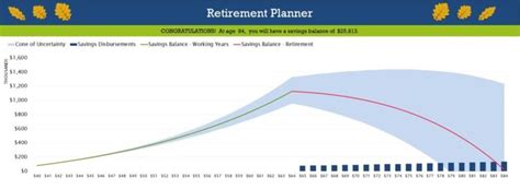 Excel Retirement Planner 的图像结果