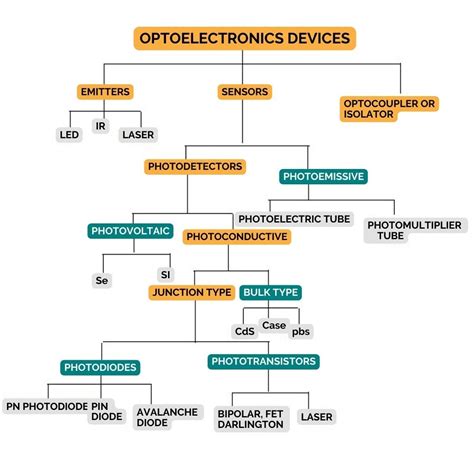 Optical Devices 的图像结果