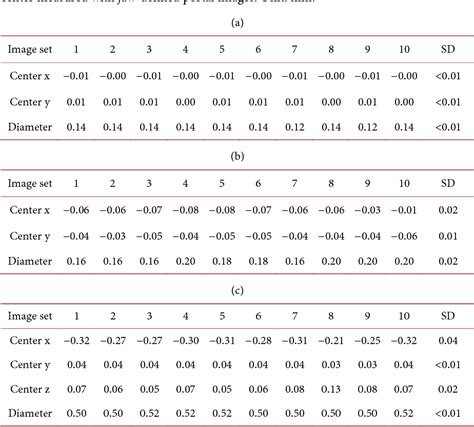 Image result for Linear Accelerator Isocenter Calculation