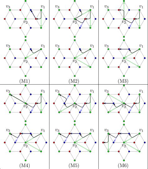 Local Component Movement 的图像结果