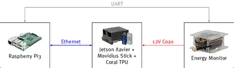 Image result for Computer Test Benchmark Setup