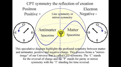 Rezultat imagine pentru String Theory Space-Time