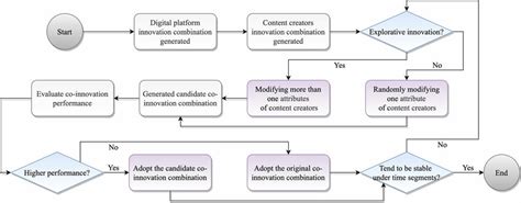 Agent-Based Simulation Model 的图像结果