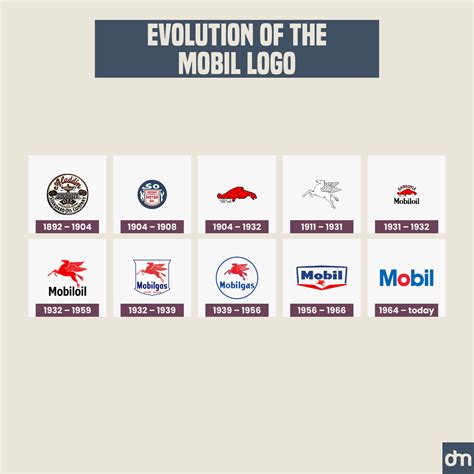 Logo Design History 的图像结果