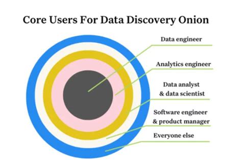 Image result for Data Discovery Examples