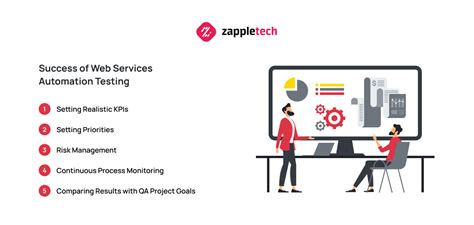 Image result for Web Performance Automation Testing