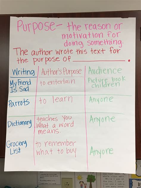 Author's Purpose Chart