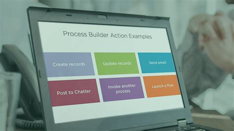 Image result for Automate Simple Business Processes with Process Builder Trailhead Module