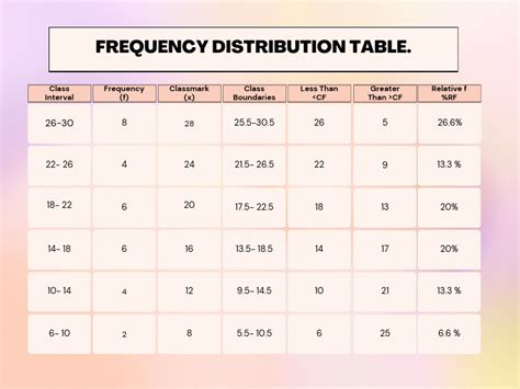 Frequency Tables Explained 的图像结果
