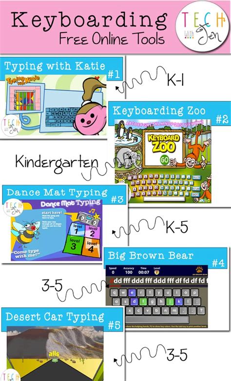 Image result for Keyboard Tutorial Software