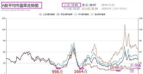以史为鉴！梳理总结中国股市历史上的历次牛市和熊市！（干货）_财富号_东方财富网