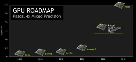 Pascal Graphics 的图像结果