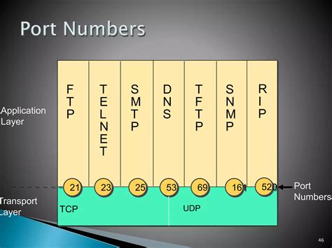 OSI and TCPIP Model | PPTX