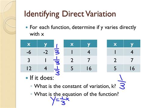 Image result for Variation of Function