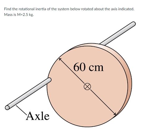 Rotation Inertia 的图像结果