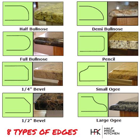 Types Of Kitchen Counter Top Edges