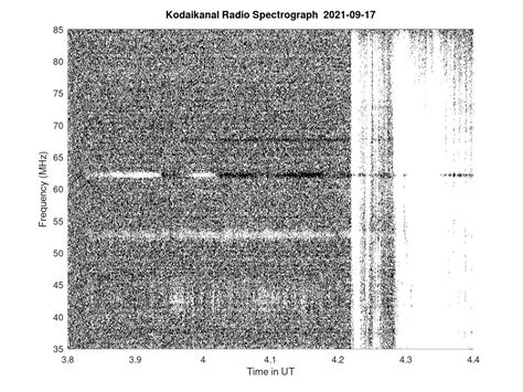 KSO-RADIO : 09/17/2021 - 10:20 | www.iiap.res.in