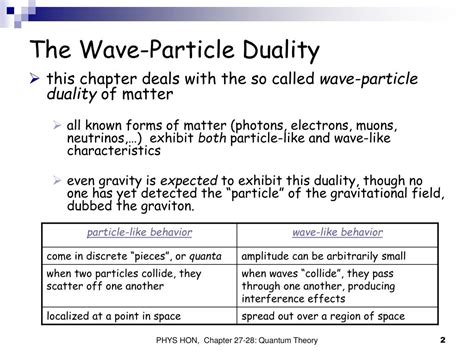 Quantum Physics Particles 的图像结果