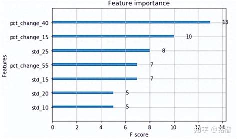 Importing Xgboost in Python 的图像结果
