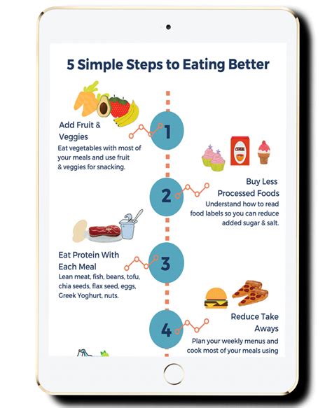 Free info, tools and resources for living a healthier life