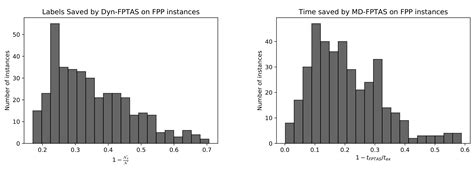 An FPTAS for Dynamic Multiobjective Shortest Path Problems
