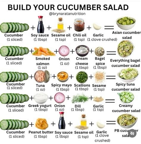 cucumber salad | Healthy food dishes, Healthy snacks, Healthy snacks ...