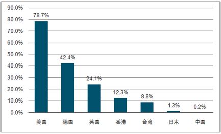 2018年中国涂料催干剂市场分析报告-行业深度调研与发展前景研究_观研报告网