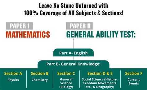 MTG 100 Percent NDA-NA 5 Previous Years Chapterwise Topicwise Solved ...