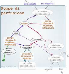 idraulica dispense idraulica circolatoria dispense medpop idraulica dispense idraulica circolatoria dispense medpop