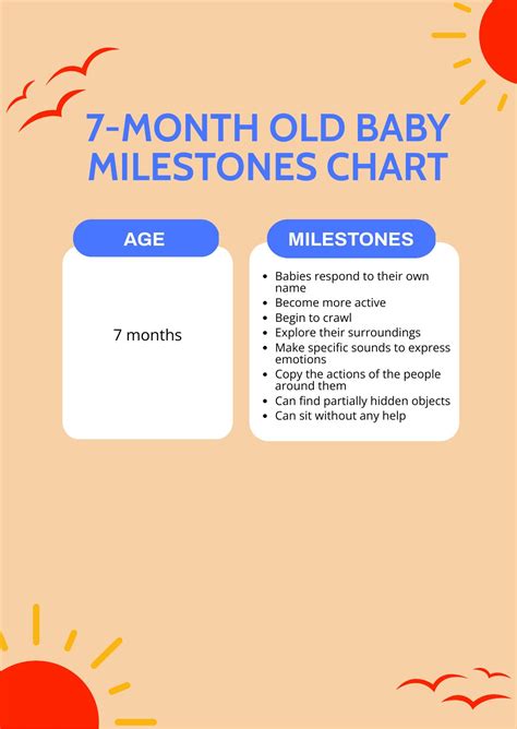 Gifted Baby Milestones Chart in PDF - Download | Template.net