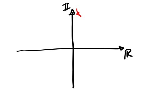 Nyquist Plot Example Solved 的图像结果