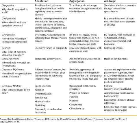 Global Strategy Model 的图像结果